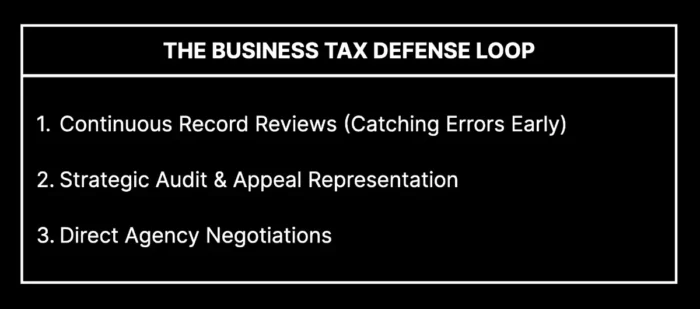 The Business Tax Defense Loop