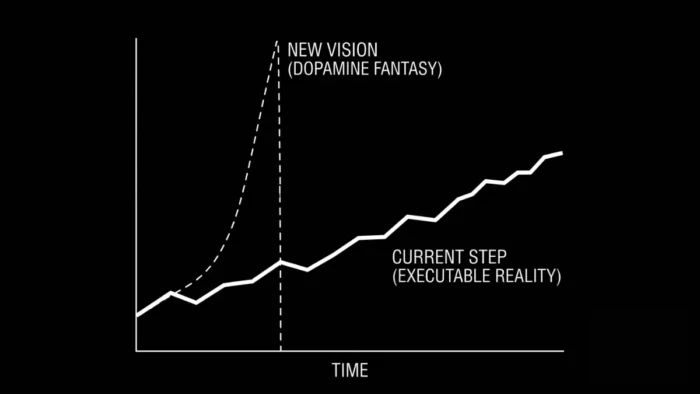 The Dopamine Trap