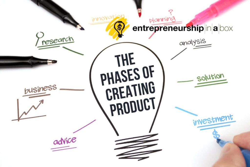 The Phases of Creating Product