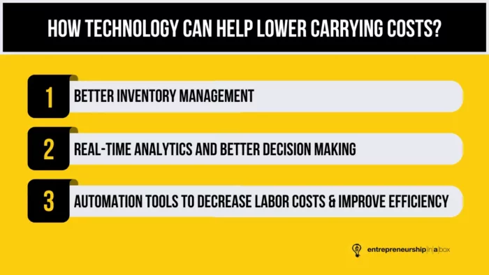 The role of technology in lowering carrying costs.