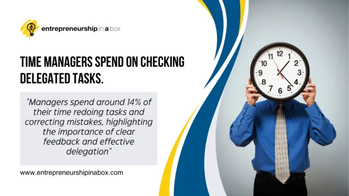 Time managers spend on checking delegated tasks