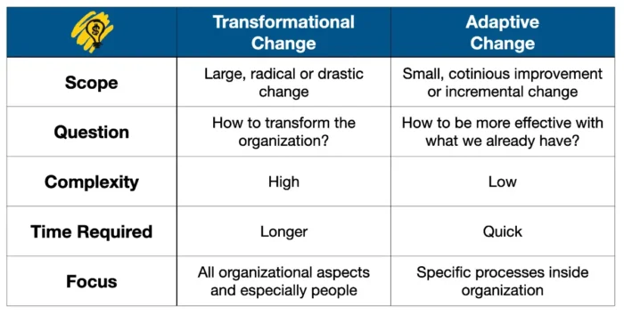 Transformational VS Adaptive Change