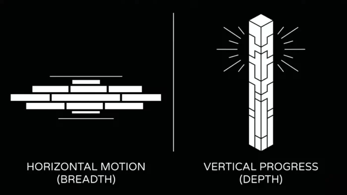 Two Kinds of Learning (Horizontal vs Vertical)