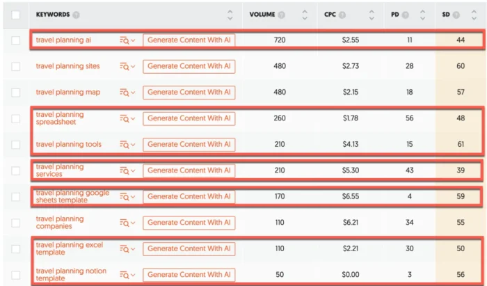 Ubersuggest - Keyword Ideas
