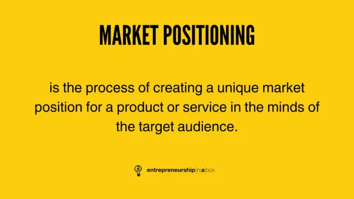 What is Market Positioning