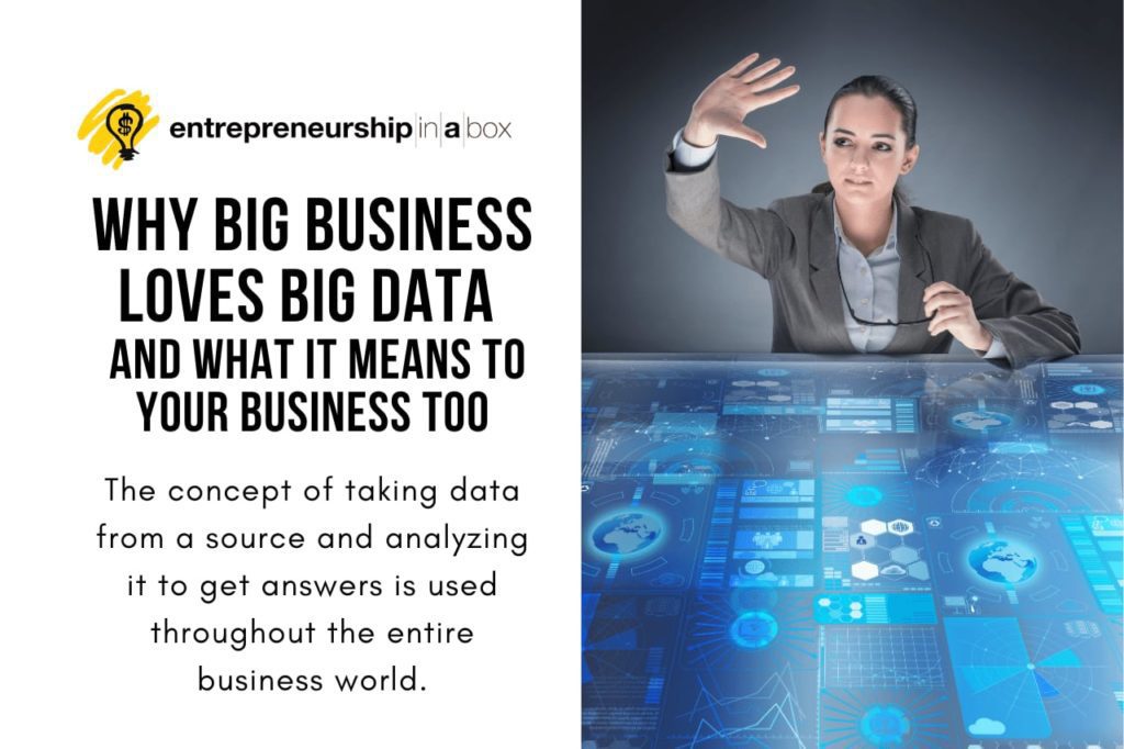 Why Big Business Loves Big Data – And What It Means To Your Business Too