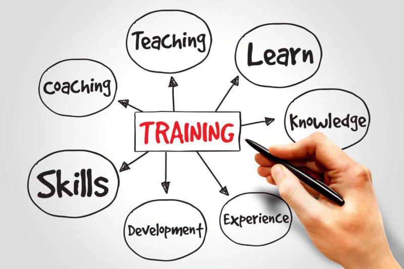 Workplace Training In Your Firm
