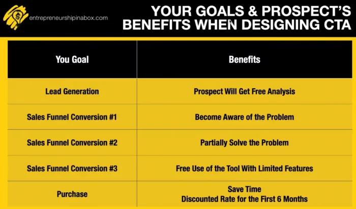 Your Goals & Prospect’s Benefits When Designing CTA