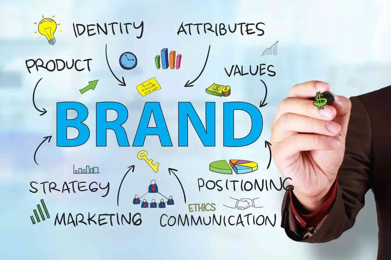 Importance of Branding in Any Type of Business
