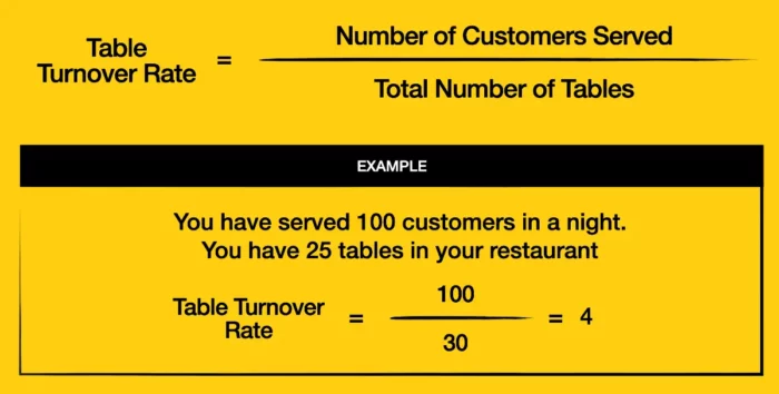calculate turnover rate