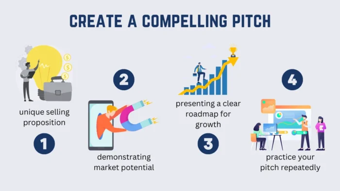 create a compelling pitch