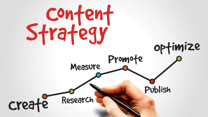 create content marketing strategy