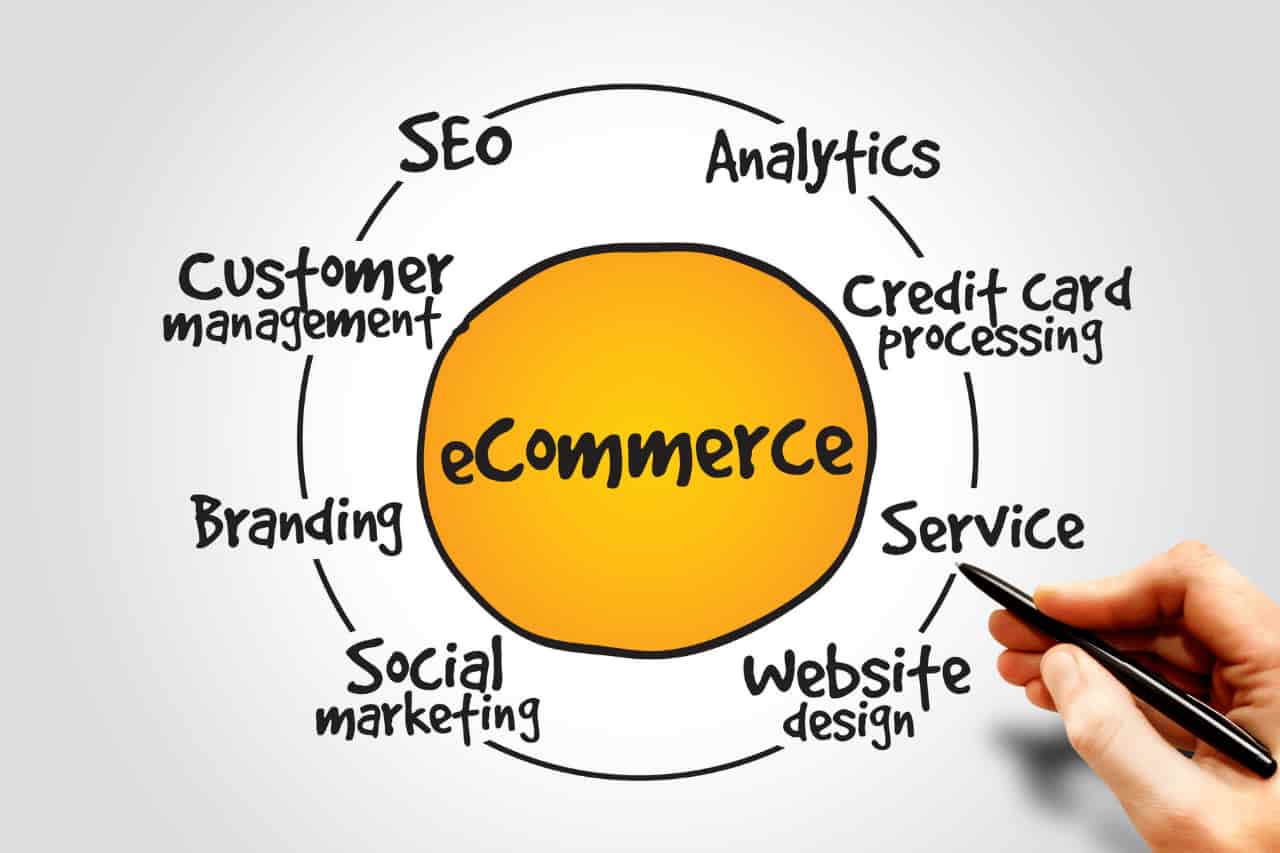 5 Strategies for Your eCommerce Success - Digital Marketing