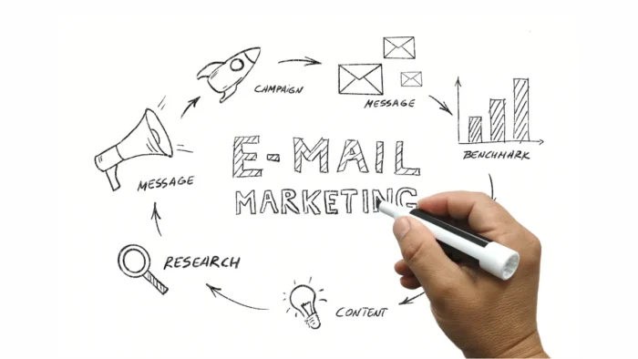 email marketing process