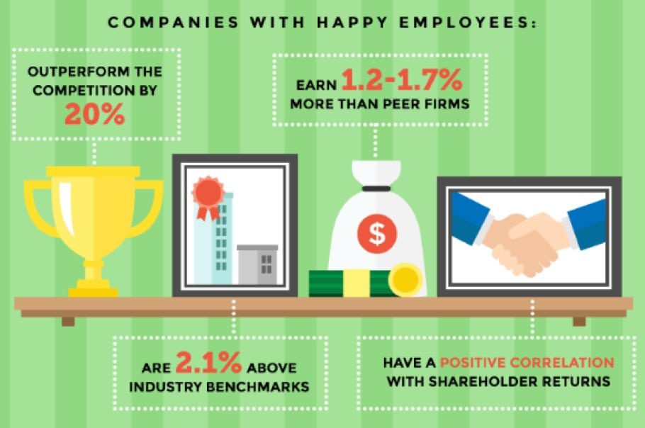 employees schedule - happy employees