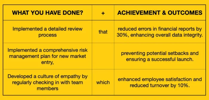 formula for leadership skills in resume