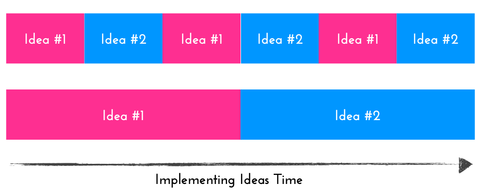 ideas implementation time