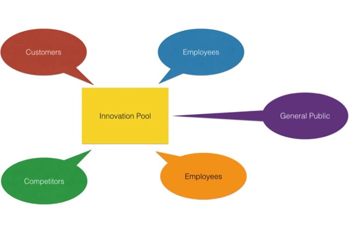innovation pool