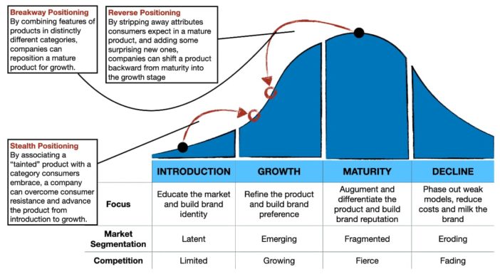 market positioning strategies