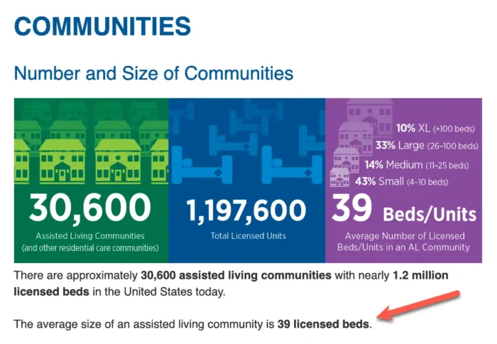 number and size of assisted living communities