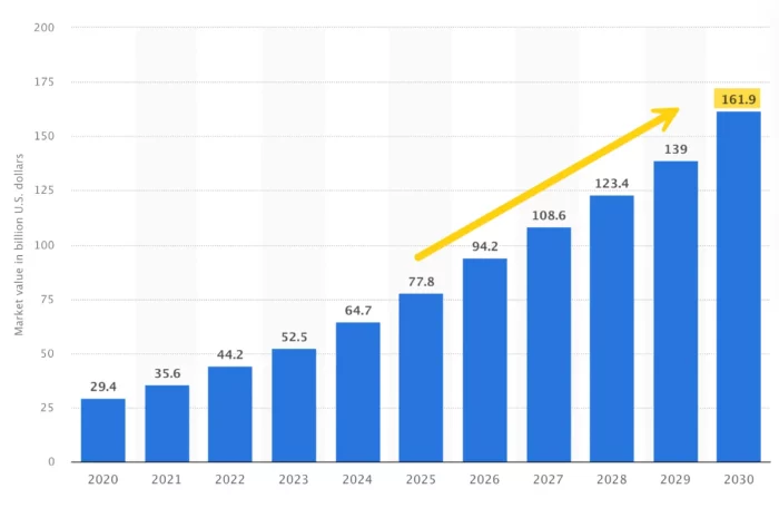 plant-based food market growth