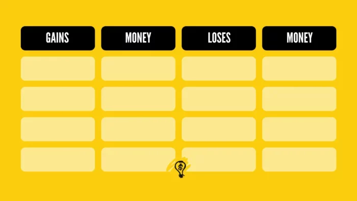 possible gains and losses
