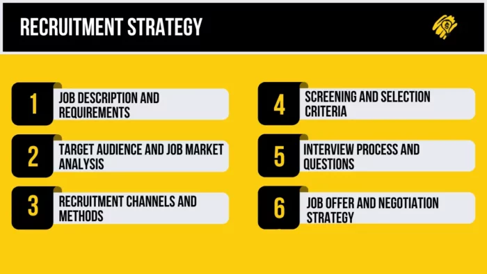 recruitment strategy