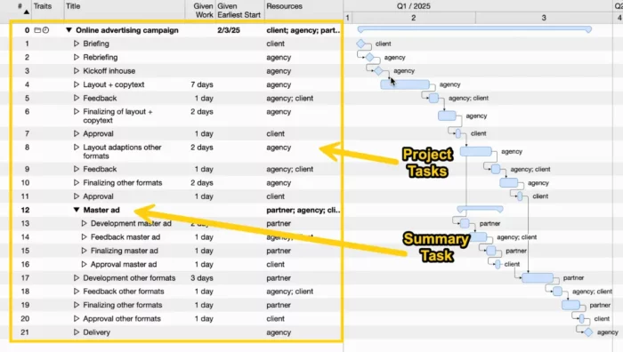 task list in Gantt chart