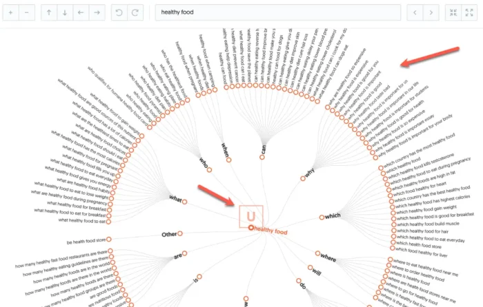 ubersuggest keywords