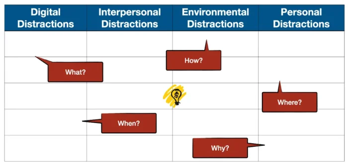 understand workplace distractions