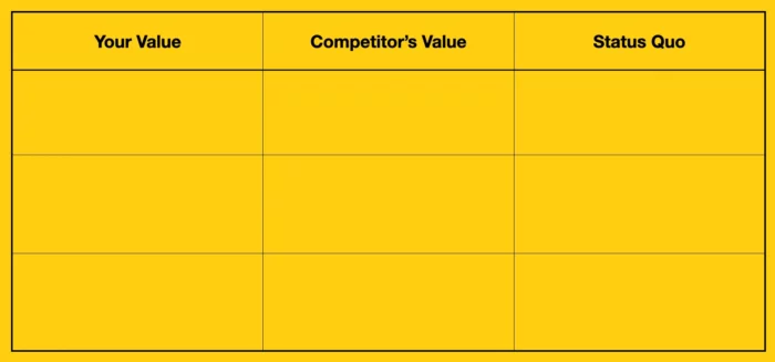 values comparation