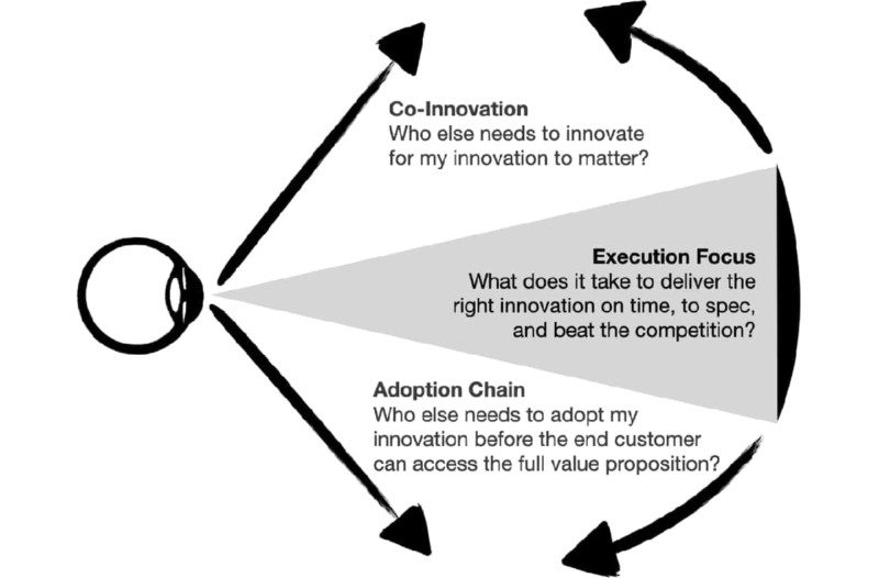 wide-lens perspective of innovation strategy